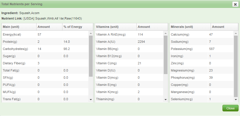 Ingredient Analysis